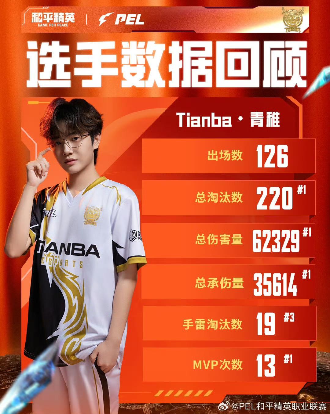 常规赛苏州, div, a数据 常规赛苏州, div, a数据