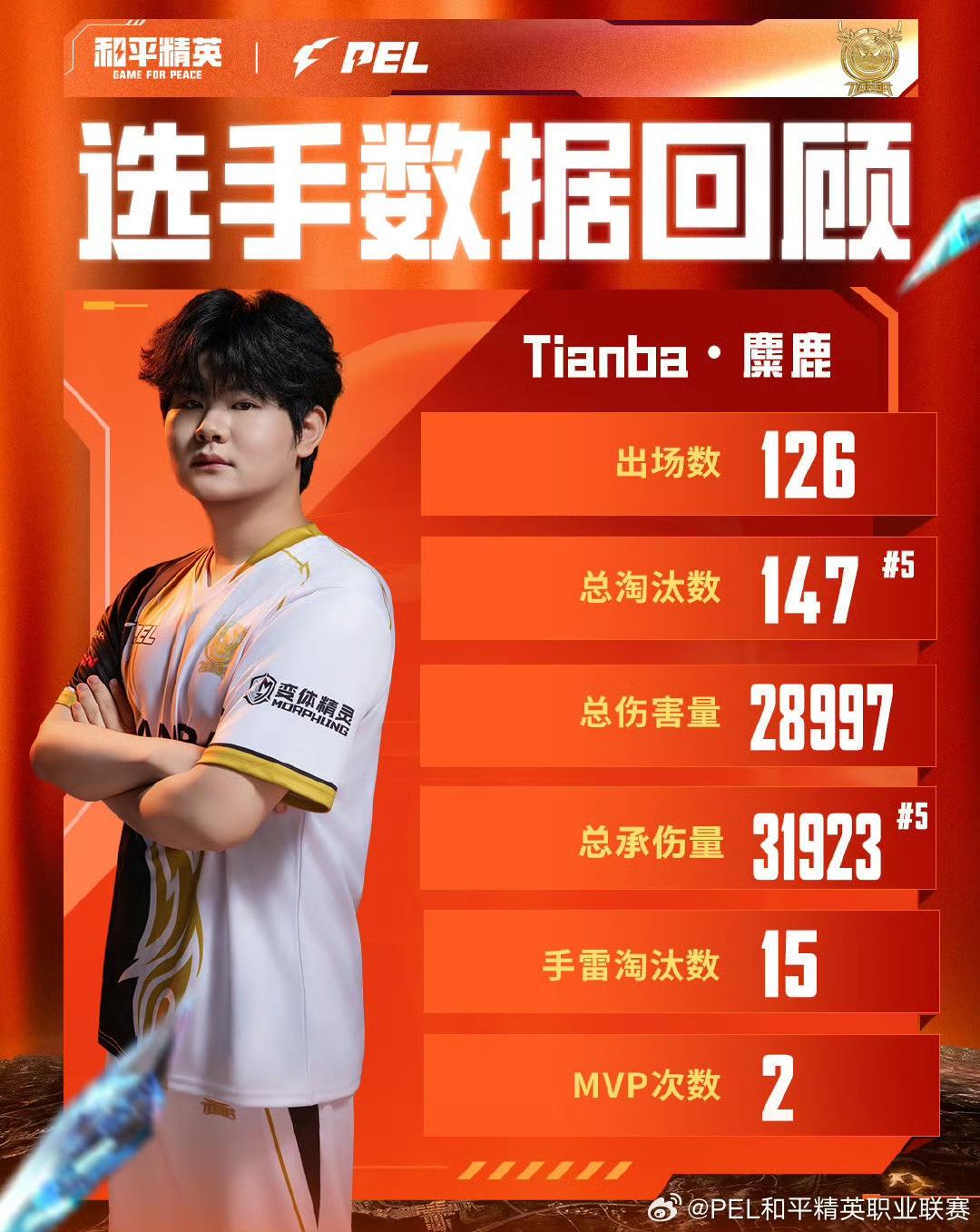 青稚, Tianb, AA 青稚, Tianb, AA